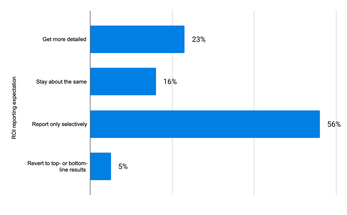 UPDATE_briefchart120625